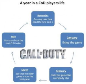CoD cycle .png