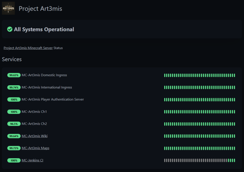 File:SMPStatus.png